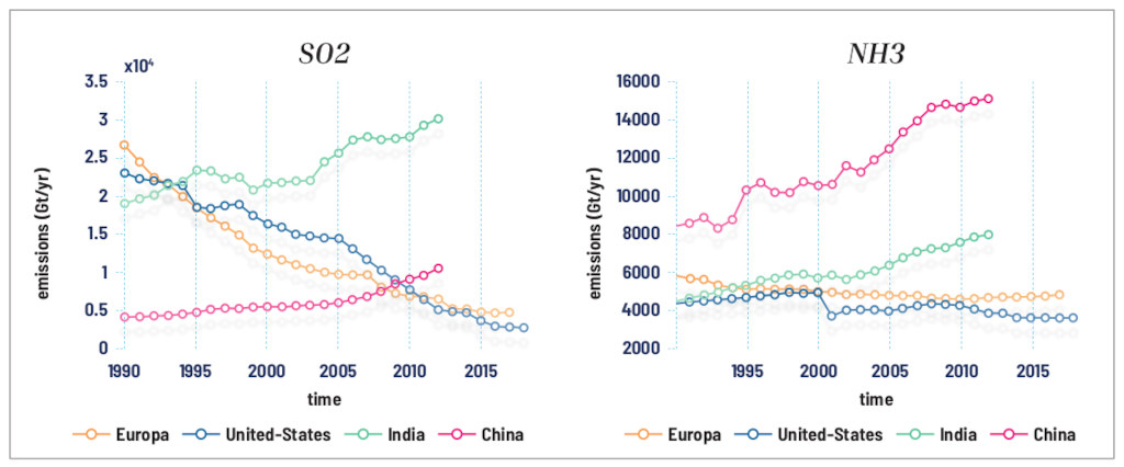 Tendencias de las emisiones de SO2 y NH3 sobre Europa, Estados Unidos, India y China